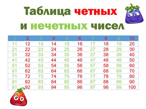 even четное|четное число .